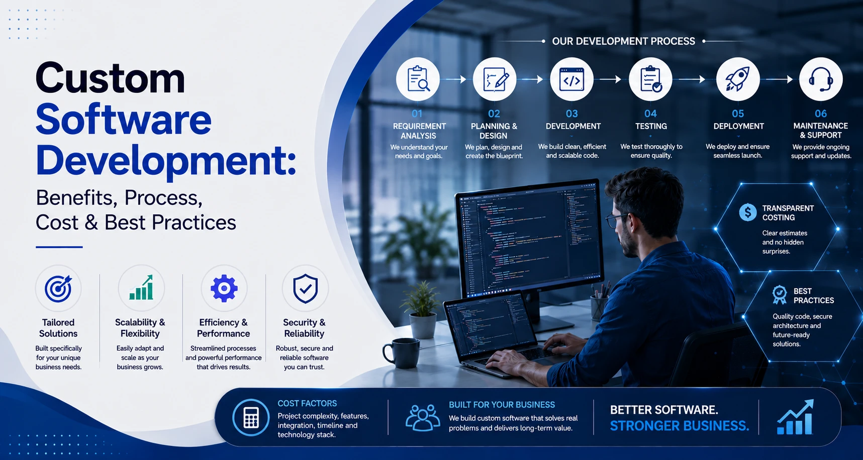 Custom software development